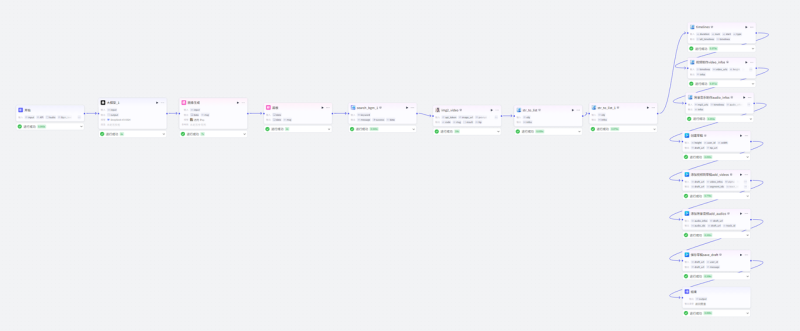美女跳舞视频工作2-张诗林资源库_百家号代运营_网络推广一手渠道资源_全网最低价