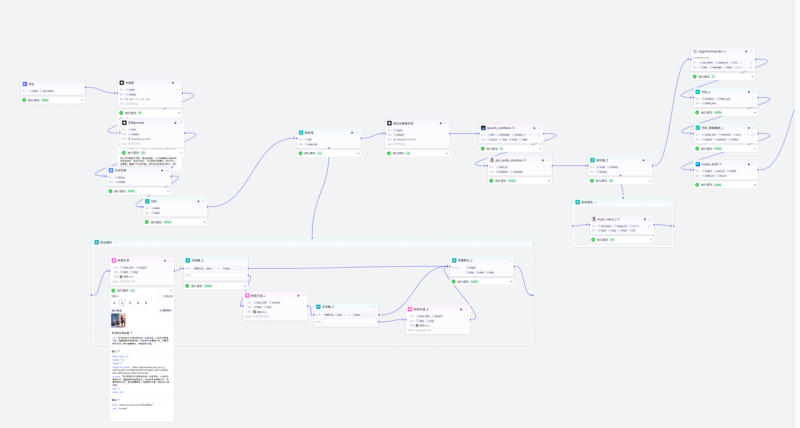 欧美3D卡通工作流-张诗林资源库_百家号代运营_网络推广一手渠道资源_全网最低价