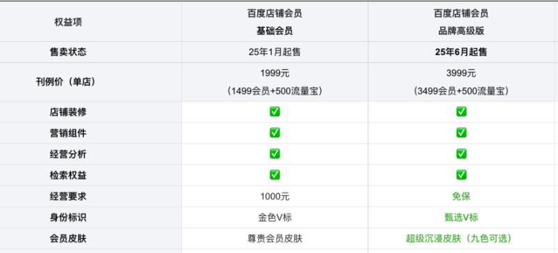 百度惠生活开户-张诗林资源库_百家号代运营_网络推广一手渠道资源_全网最低价