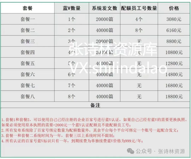百家号矩阵+自媒体全平台发布+关键词排名-张诗林资源库_百家号代运营_网络推广一手渠道资源_全网最低价